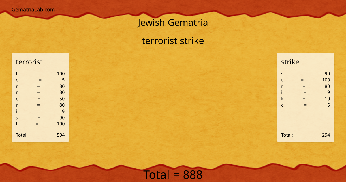 terrorist strike in jewish Gematria